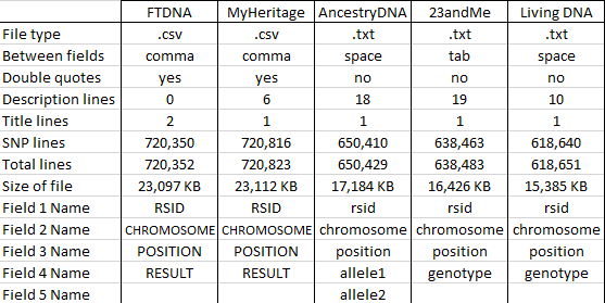 Dna Kit Comparison Chart