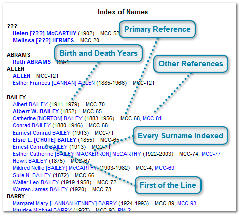 The Index of Names