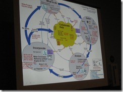 The Genealogical Workflow