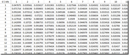 Gamma distribution estimates for every G Gamma distribution estimates for every G