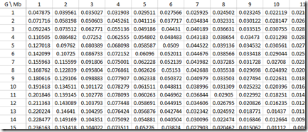 Gamma distribution estimates for every G