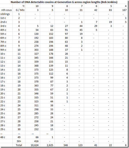 Number of detectable cousins (Jenkins)