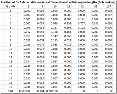 Fraction of detectable cousins (Jenkins)