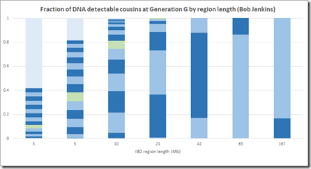 Fraction of detectable cousins (Jenkins)