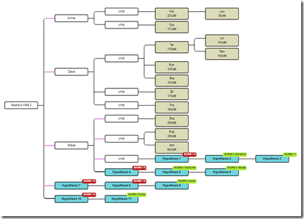 WATO Tree for Endogamy (1)