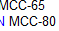 4. Numbering